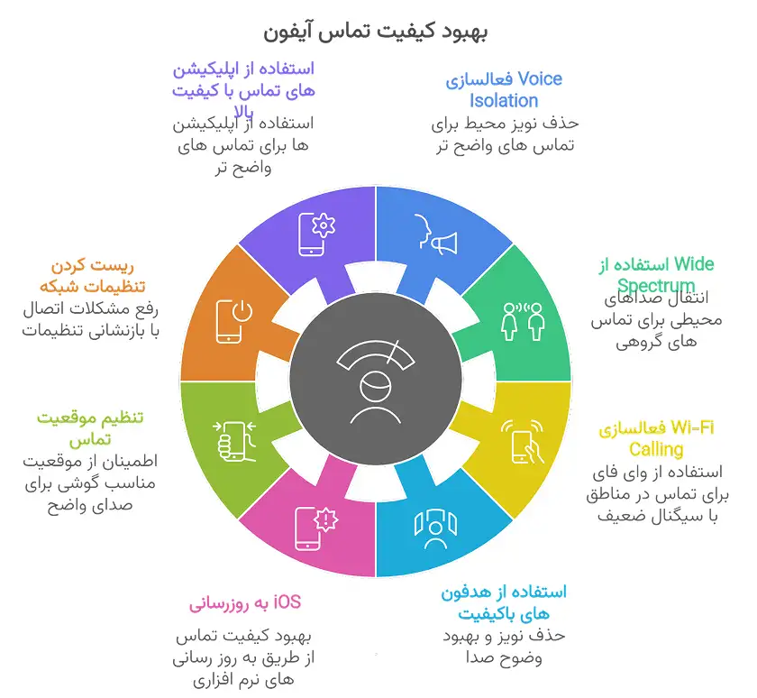 چگونه آنتن آیفون را تقویت کنیم؟