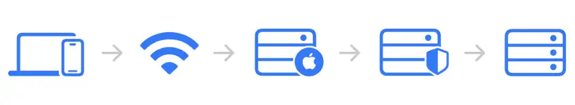 What is Private Relay and how does it work?