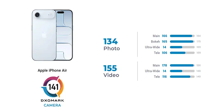 قدرت  دوربین iPhone 17 Air